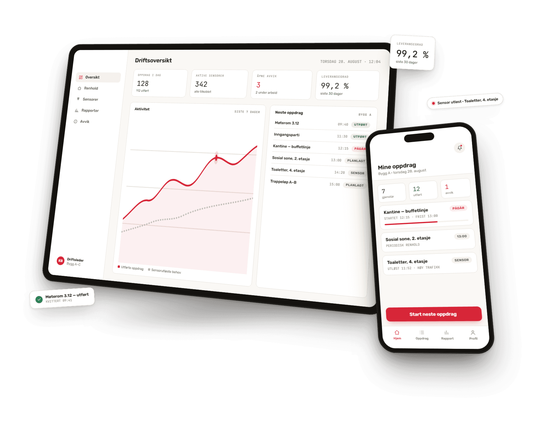 Ability sensor dashboard with operations data