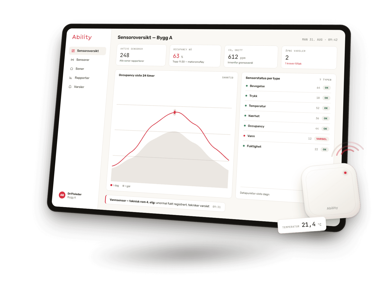 Sensorplattform dashboard visning